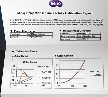 BenQ W5800 Projektor zeigt hohe Lichtleistung und Farbgenauigkeit